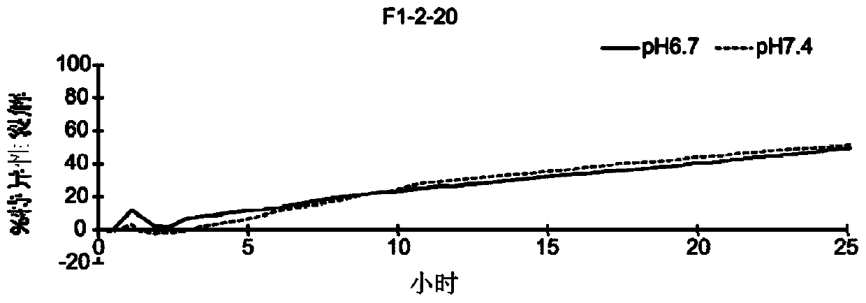 Chimeric antigen receptors against axl or ror2 and methods of use thereof