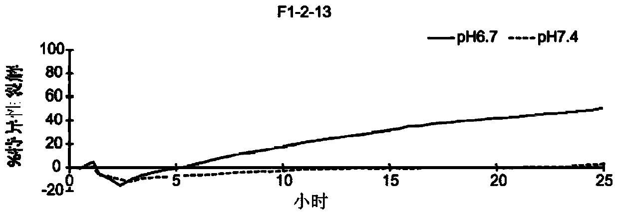 Chimeric antigen receptors against axl or ror2 and methods of use thereof