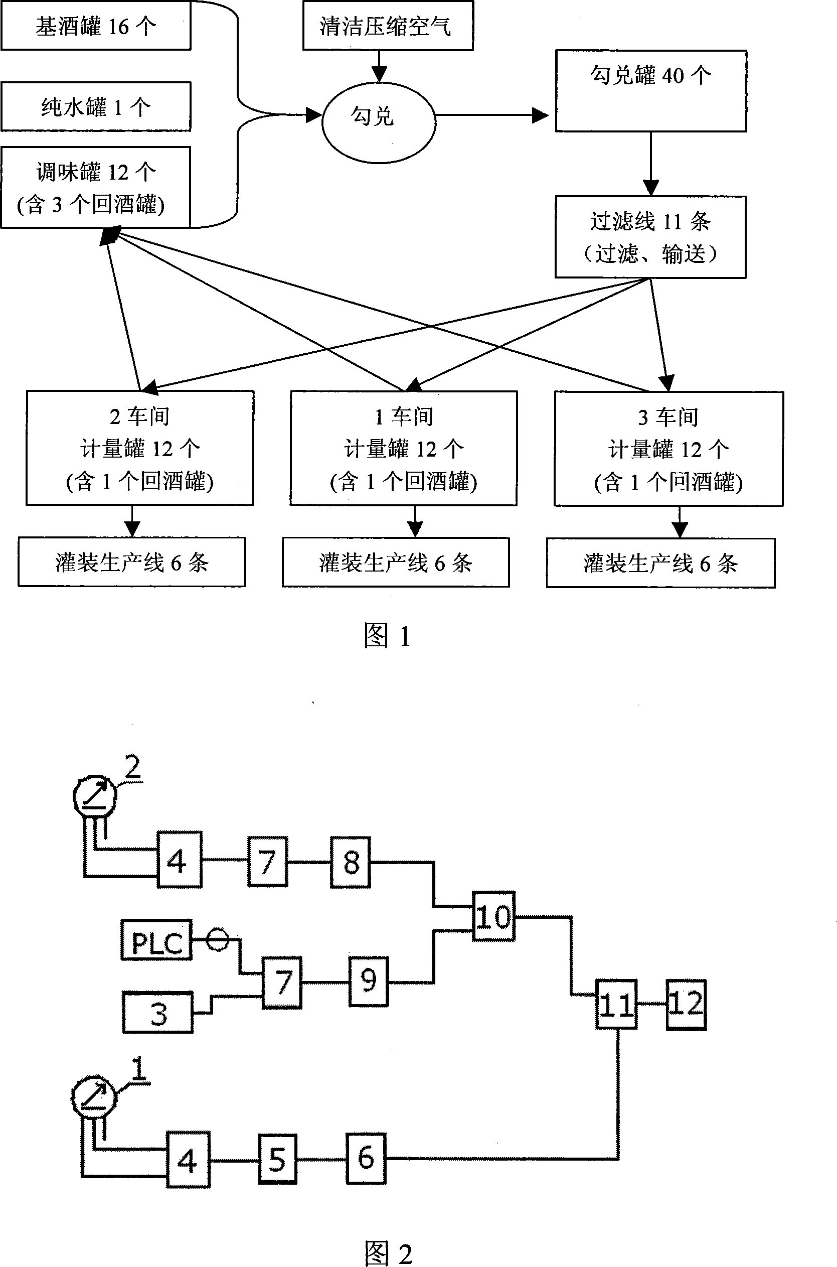 Automatic control system for white spirit blending