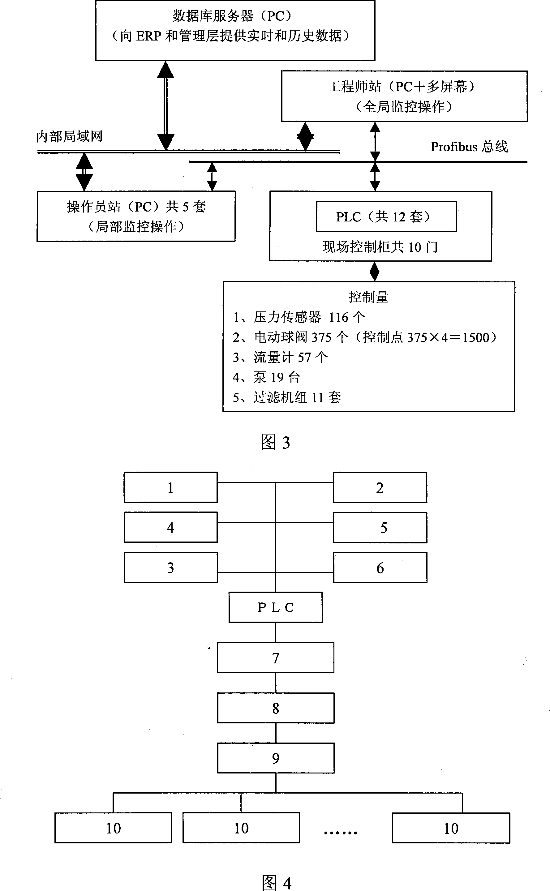 Automatic control system for white spirit blending