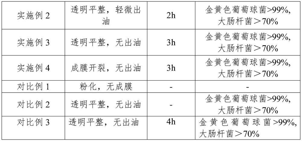 Antibacterial self-repairing microcapsule as well as preparation method and application thereof in coating