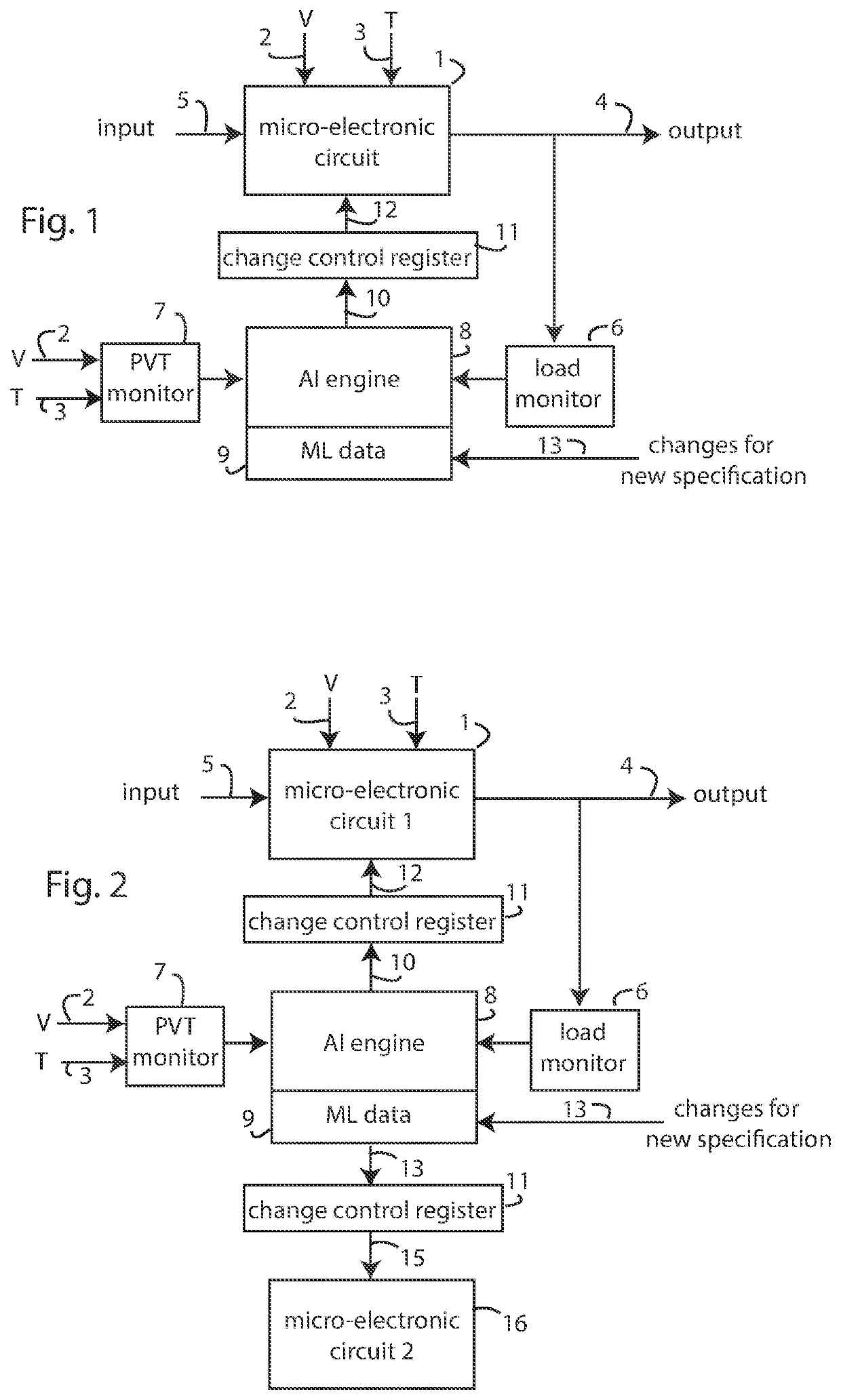 AI-driven self adapting microelectronic circuits