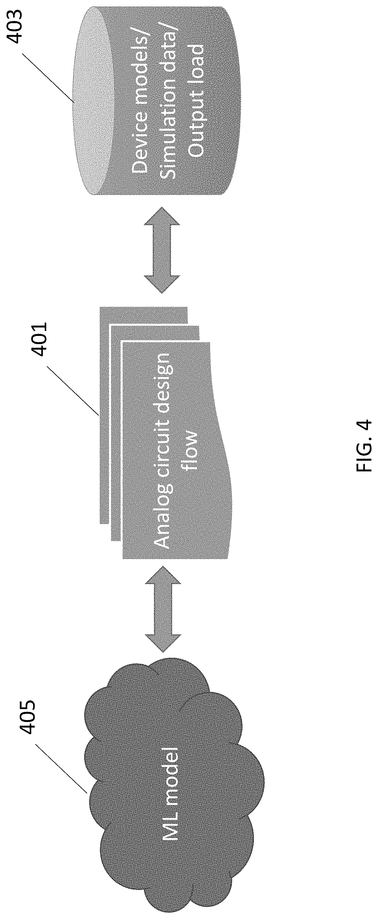 AI-driven self adapting microelectronic circuits