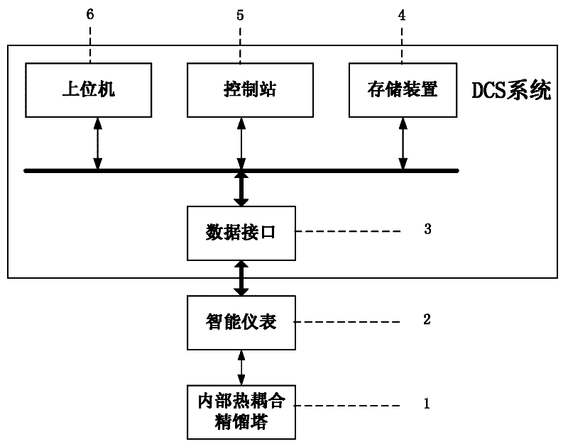 High-purity nonlinear control system and method for internal thermal coupling rectifying tower