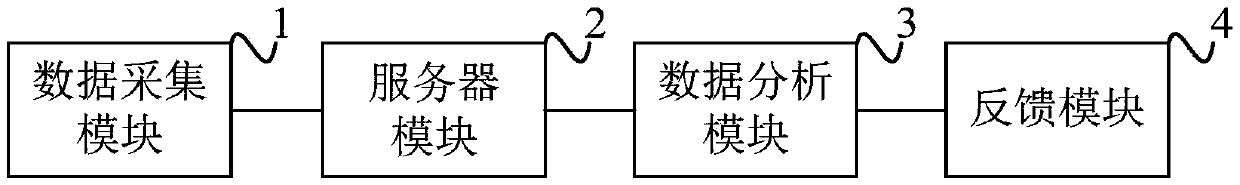 Rehabilitation data processing system