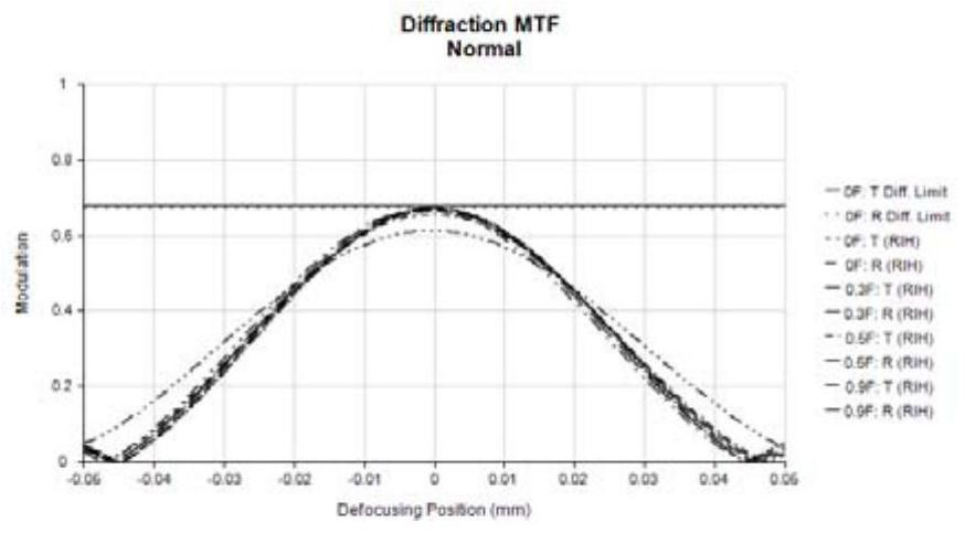 Optical imaging lens