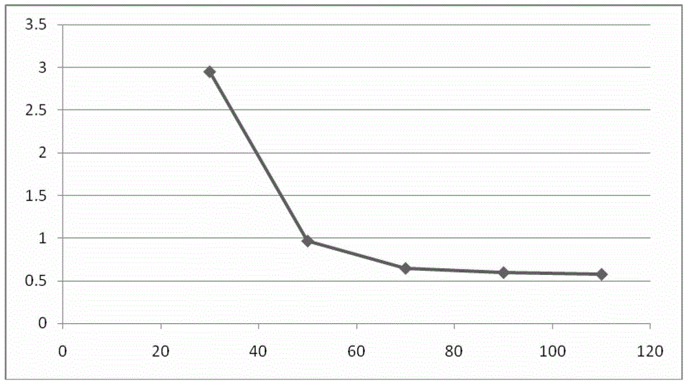 Aprepitant compound and its preparation method