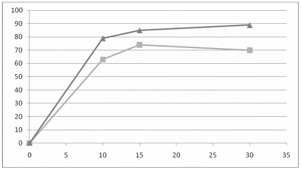 Aprepitant compound and its preparation method