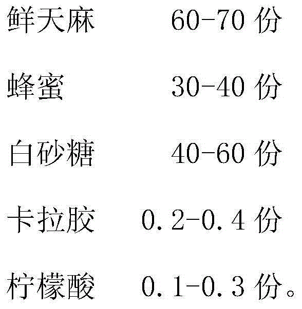 Gastrodia elata tea and preparation method thereof