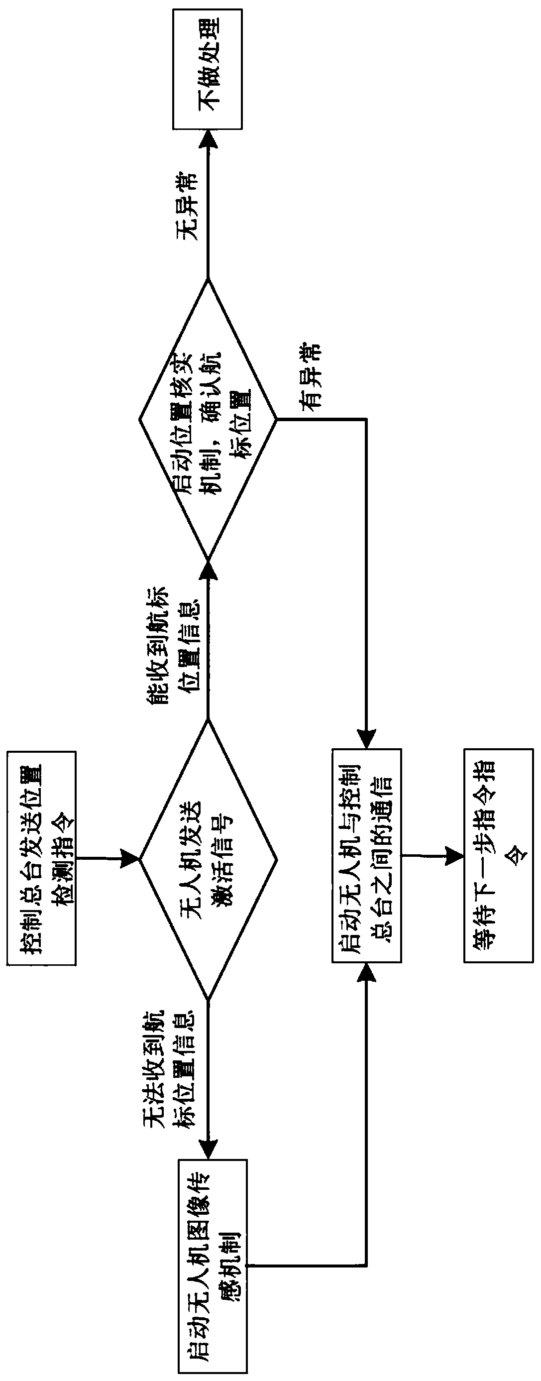 Navigation buoy detection and maintenance system