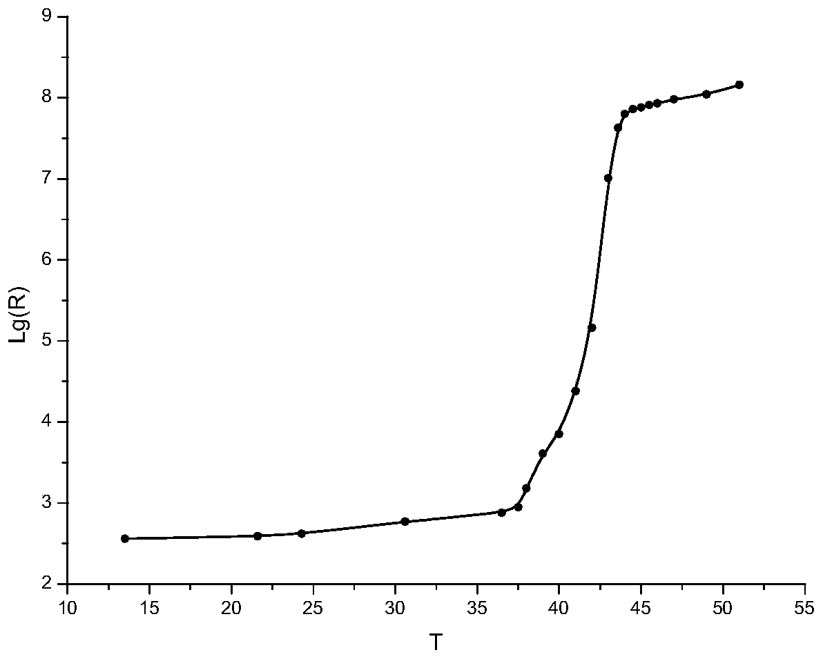 A kind of low Curie temperature point PTC organic composite material and preparation method thereof