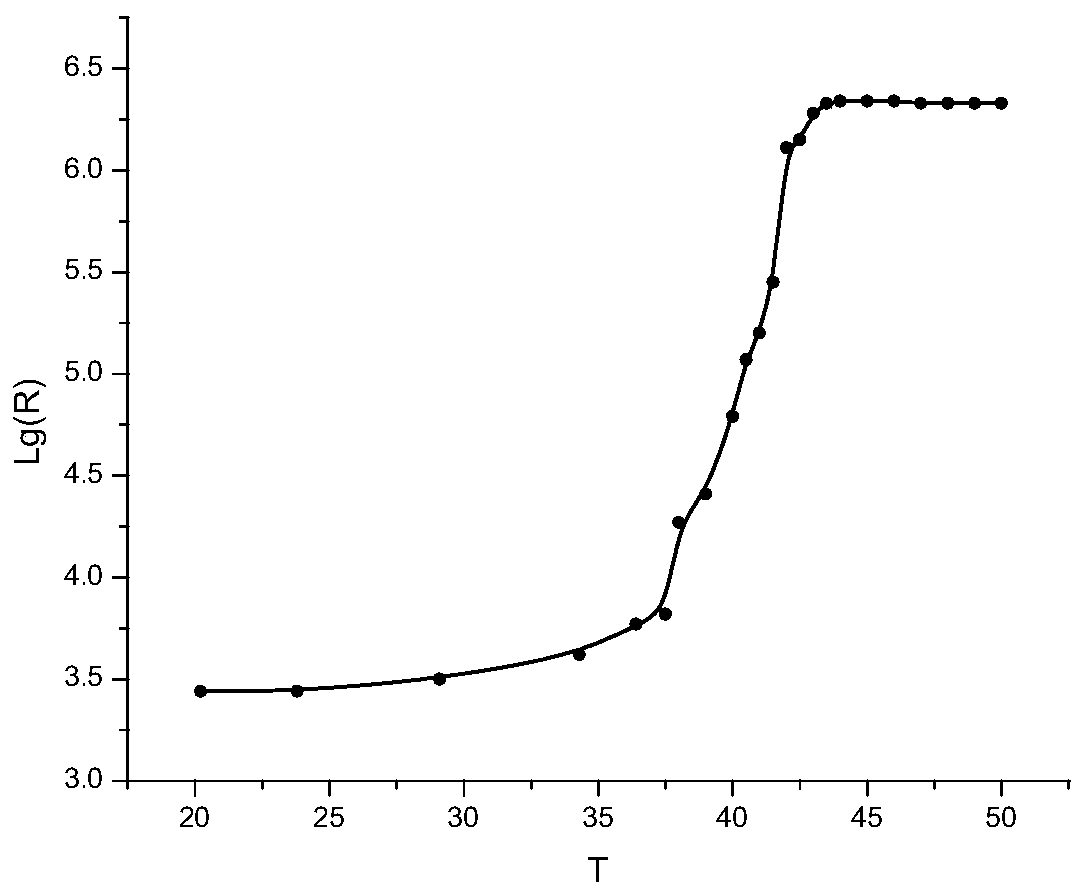 A kind of low Curie temperature point PTC organic composite material and preparation method thereof