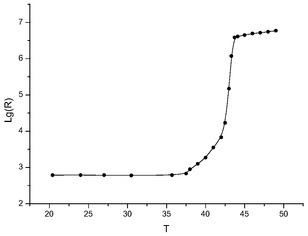 A kind of low Curie temperature point PTC organic composite material and preparation method thereof