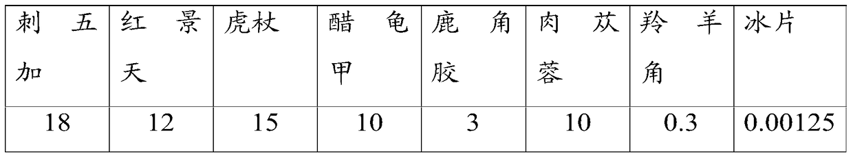 A kind of medicine for treating Parkinson's disease, preparation method and preparation