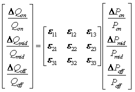 Evaluation method of power supply reliability of distribution network based on demand response