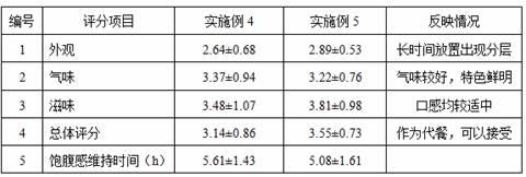 A kind of convenience food suitable for obese people and its preparation method