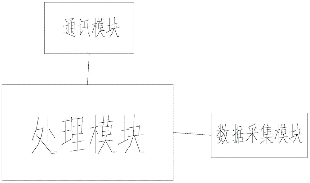 Online monitoring device for circuit breaker operating mechanism