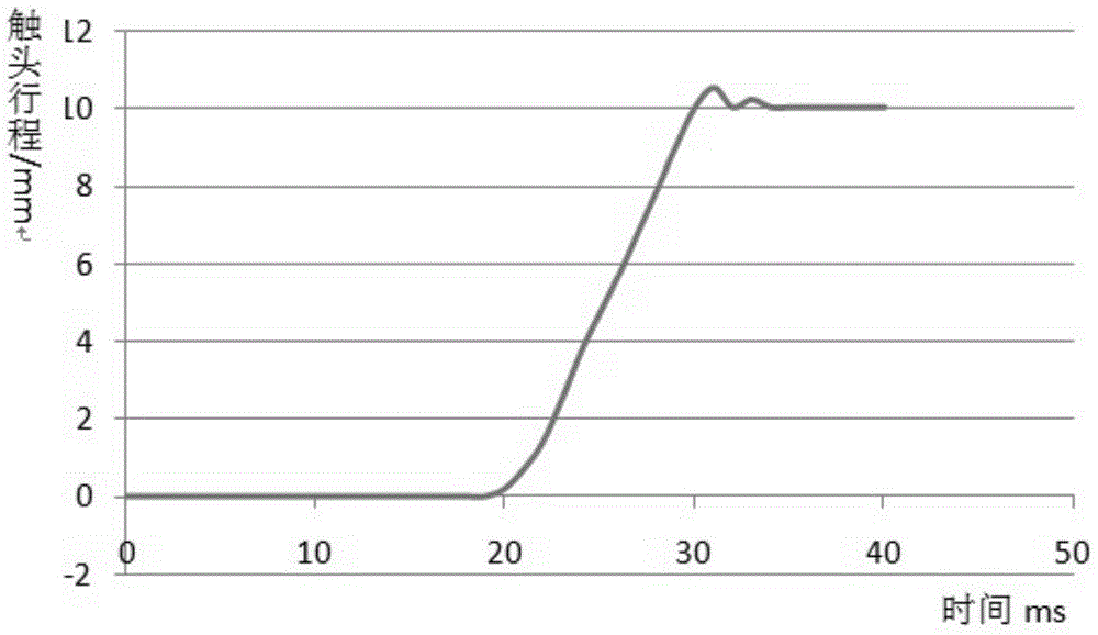 Online monitoring device for circuit breaker operating mechanism