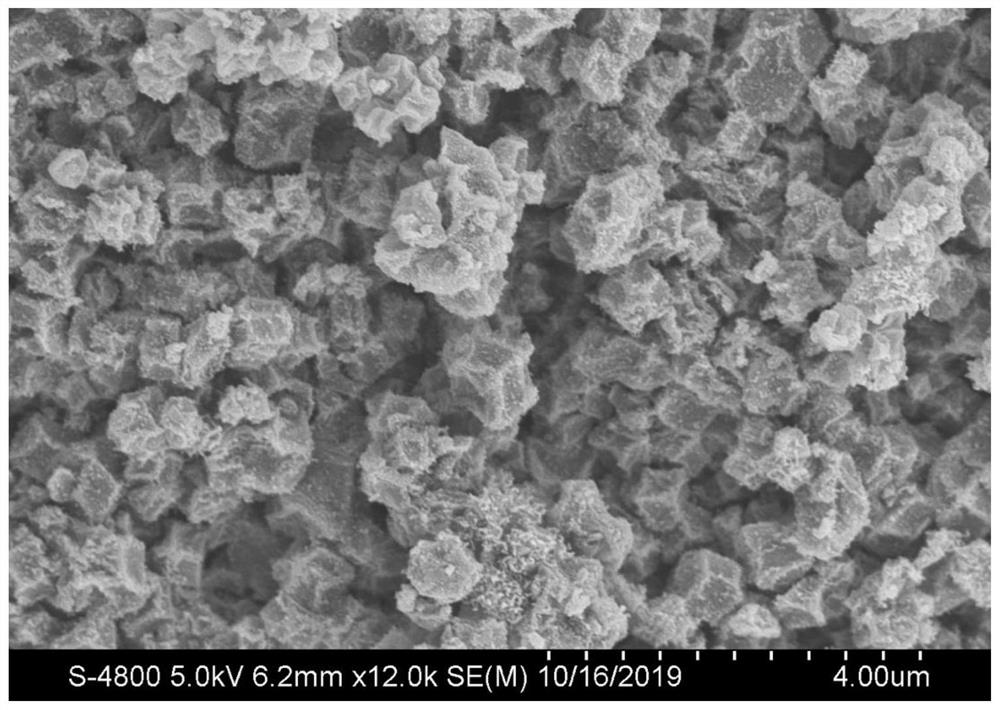 Method for preparing MOF-based nano material based on waste lithium ion battery leachate