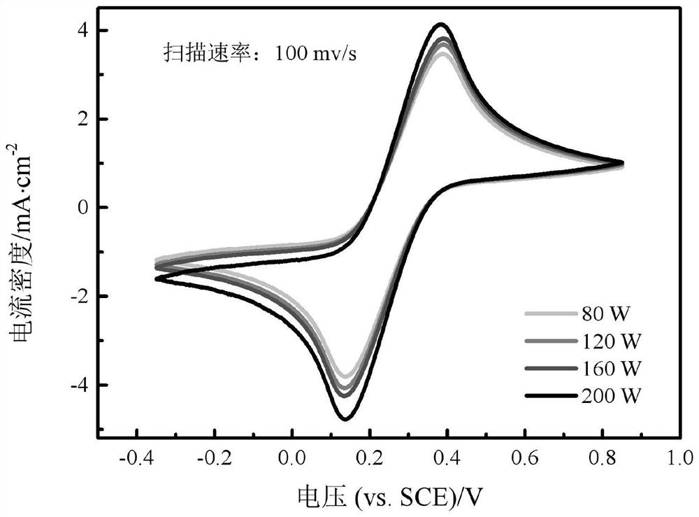 Method for improving transmission performance of flow battery and flow battery