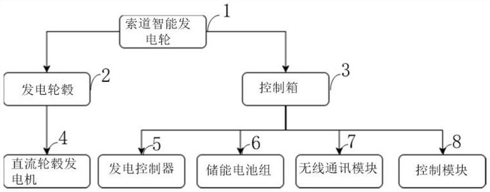 Intelligent power generation wheel of aerial cable way support and control method thereof