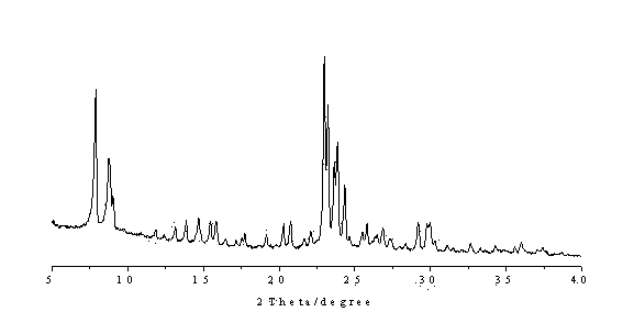 ZSM-5 molecular sieve with different acid distribution and preparation method thereof