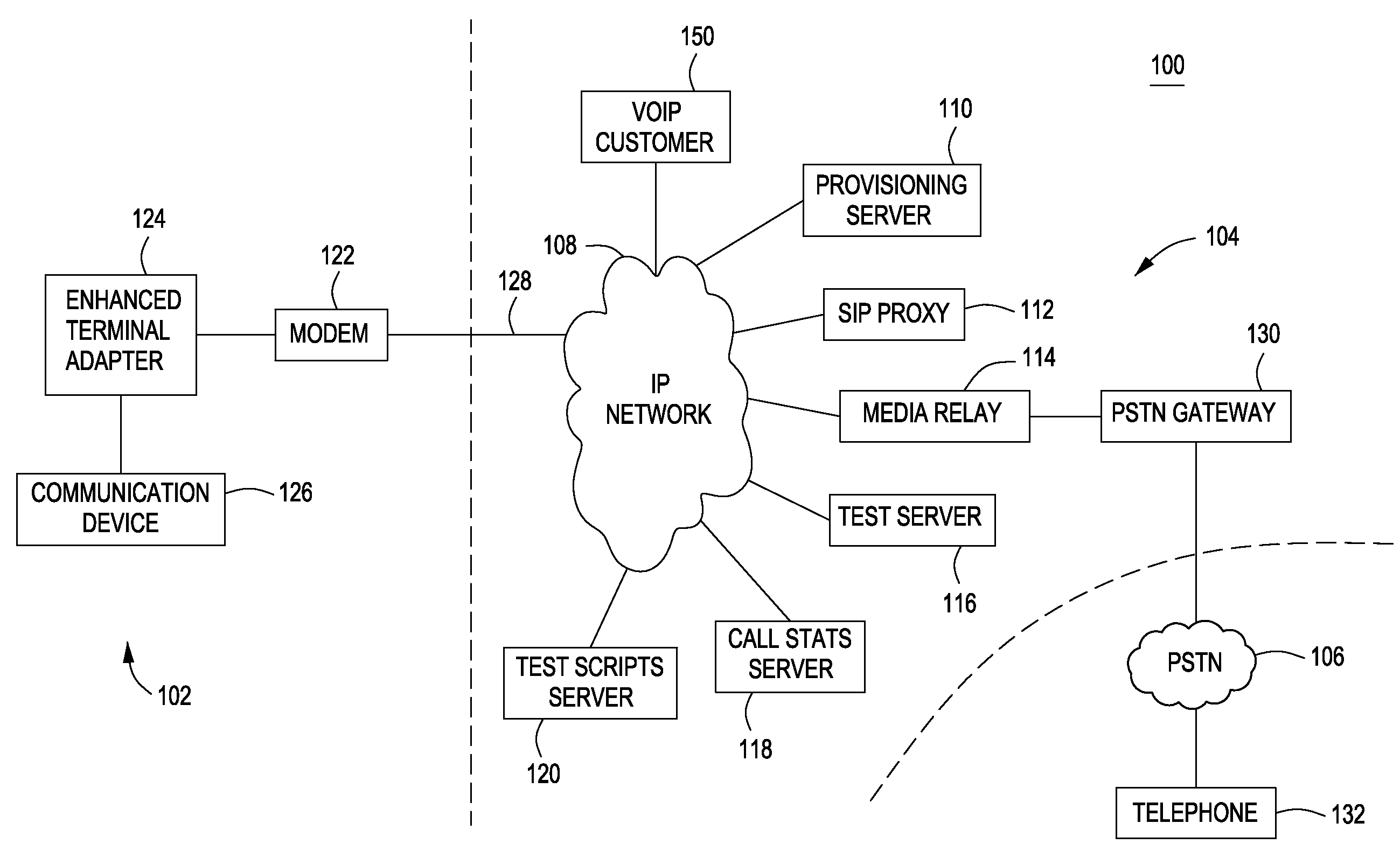 Method and apparatus for testing in a communication network