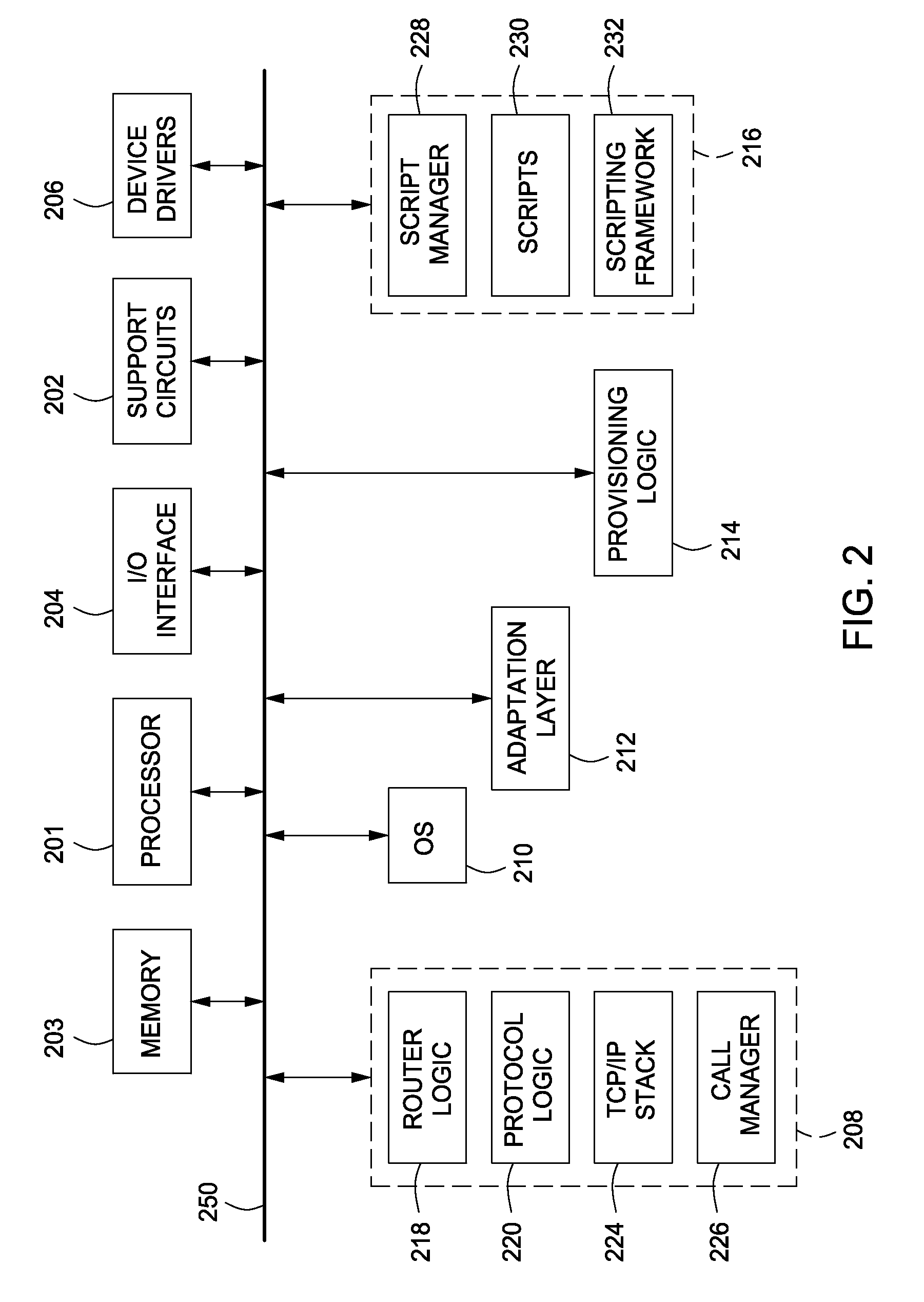 Method and apparatus for testing in a communication network