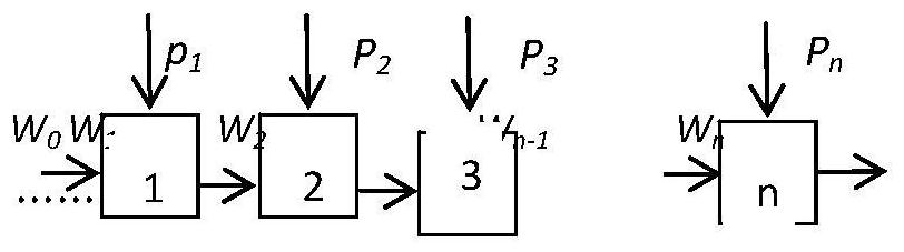 A wind power consumption potential model optimization control method and system