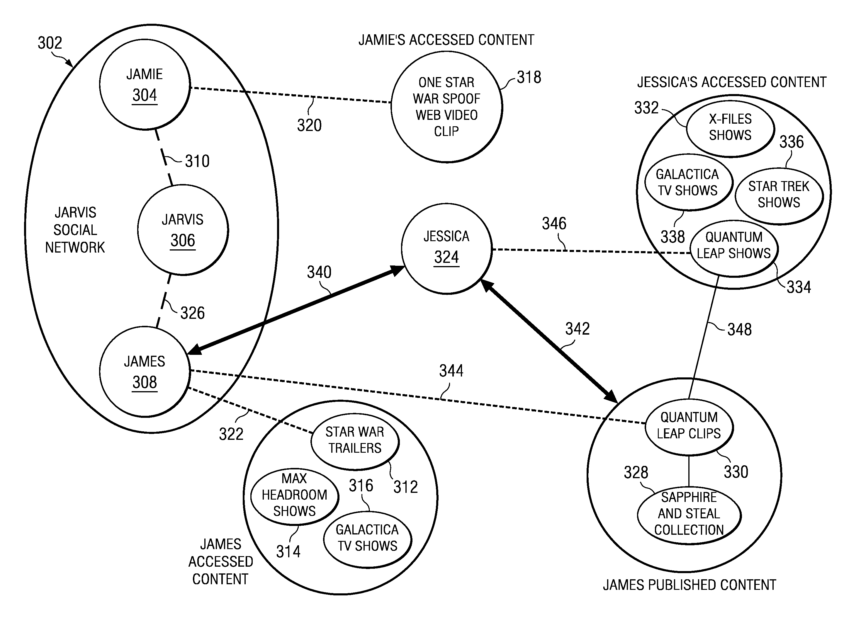 Method and apparatus for joint analysis of social and content networks