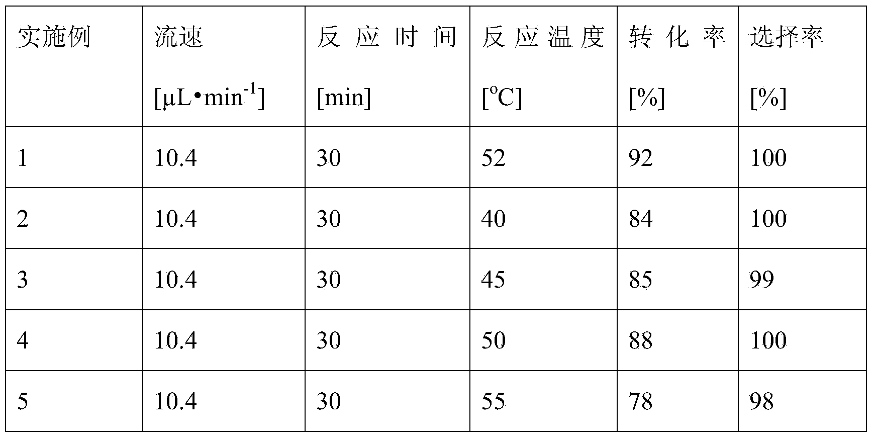 Method for synthesizing 6''-O-palmitoyl-naringin ester on line by using lipase as catalyst