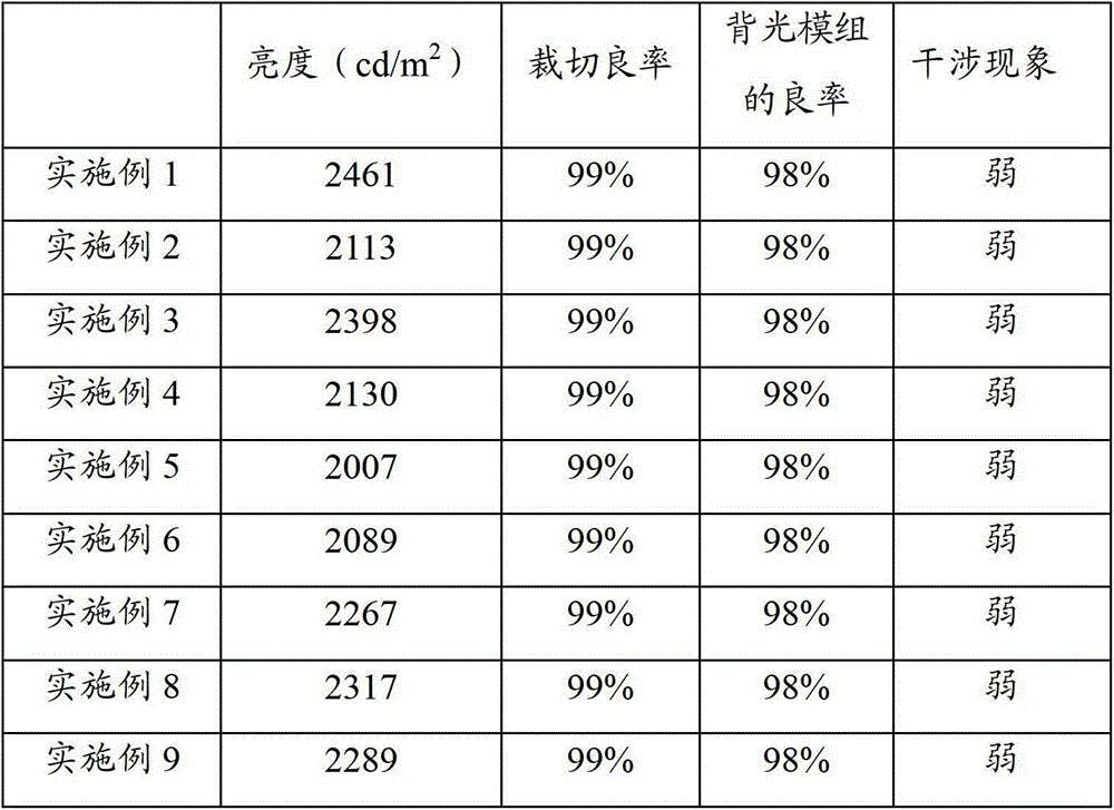 Multilayer compound prism lens and preparation method thereof