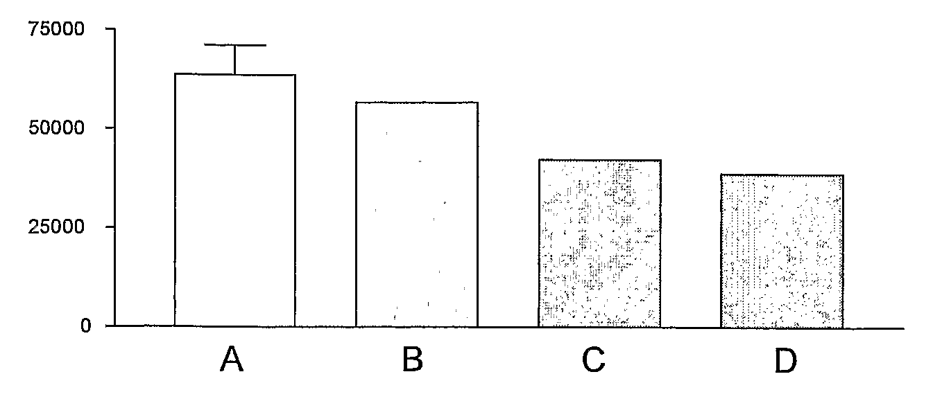 Assay for measuring asymmetric methylarginine in a biological sample