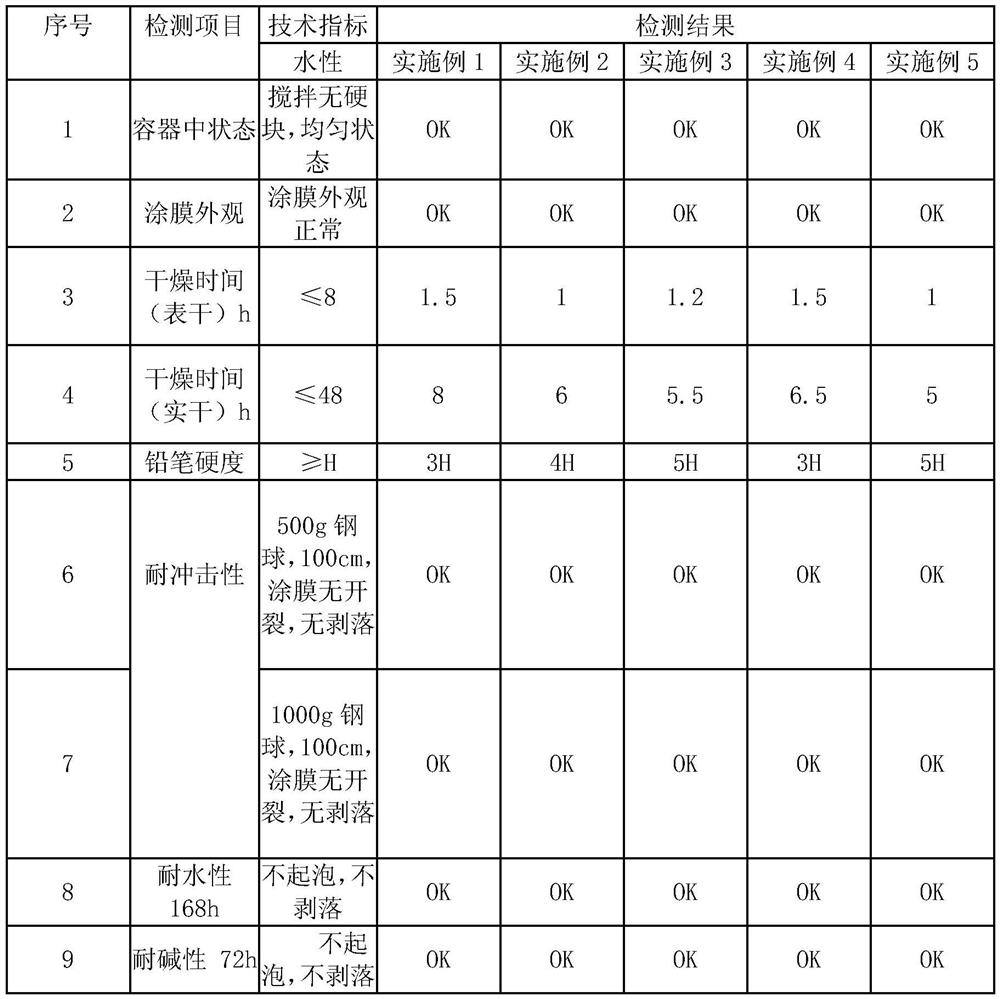 Single-component waterproof high-hardness water-based floor paint and preparation method thereof