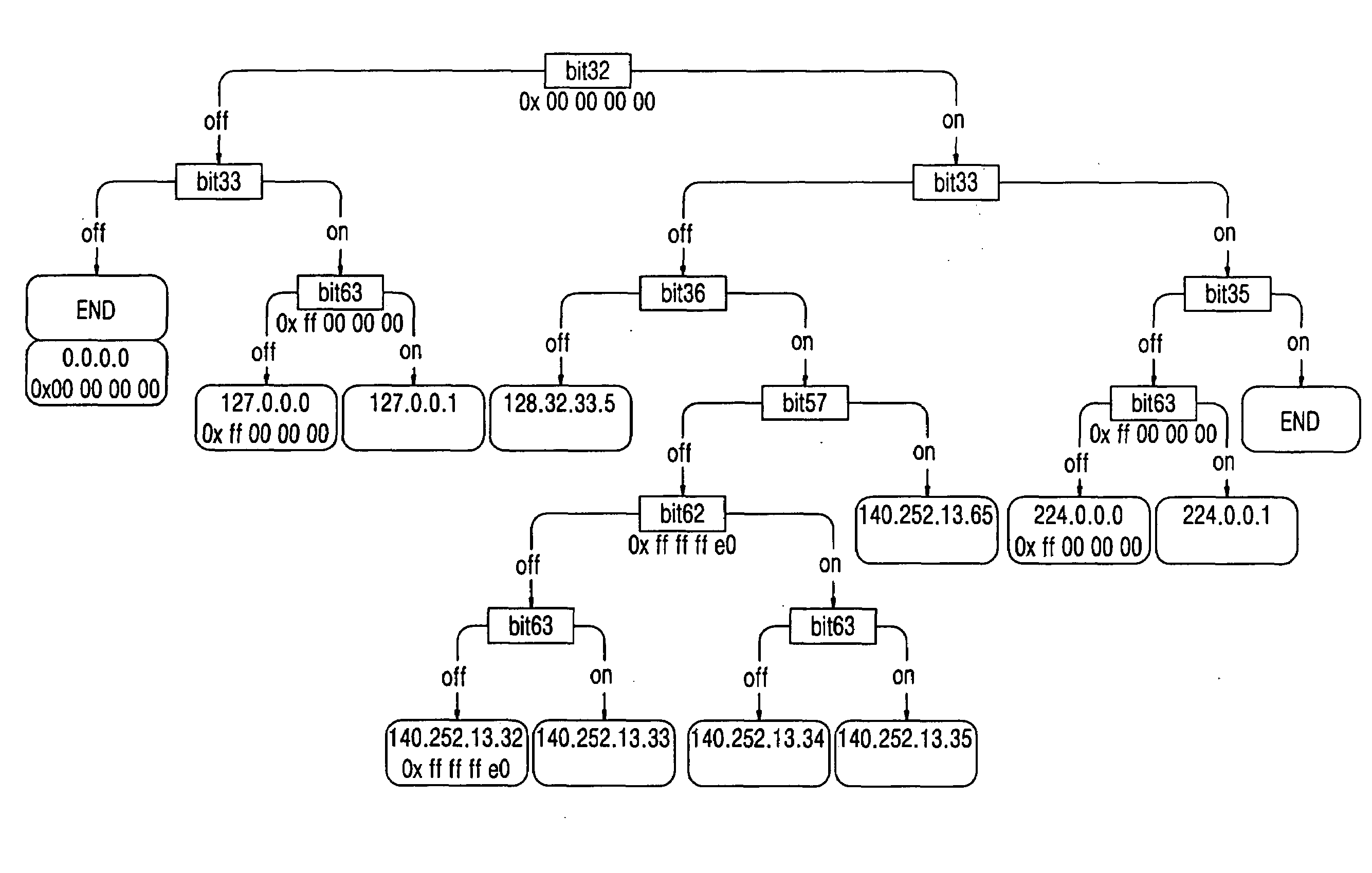 Routing system and route update method