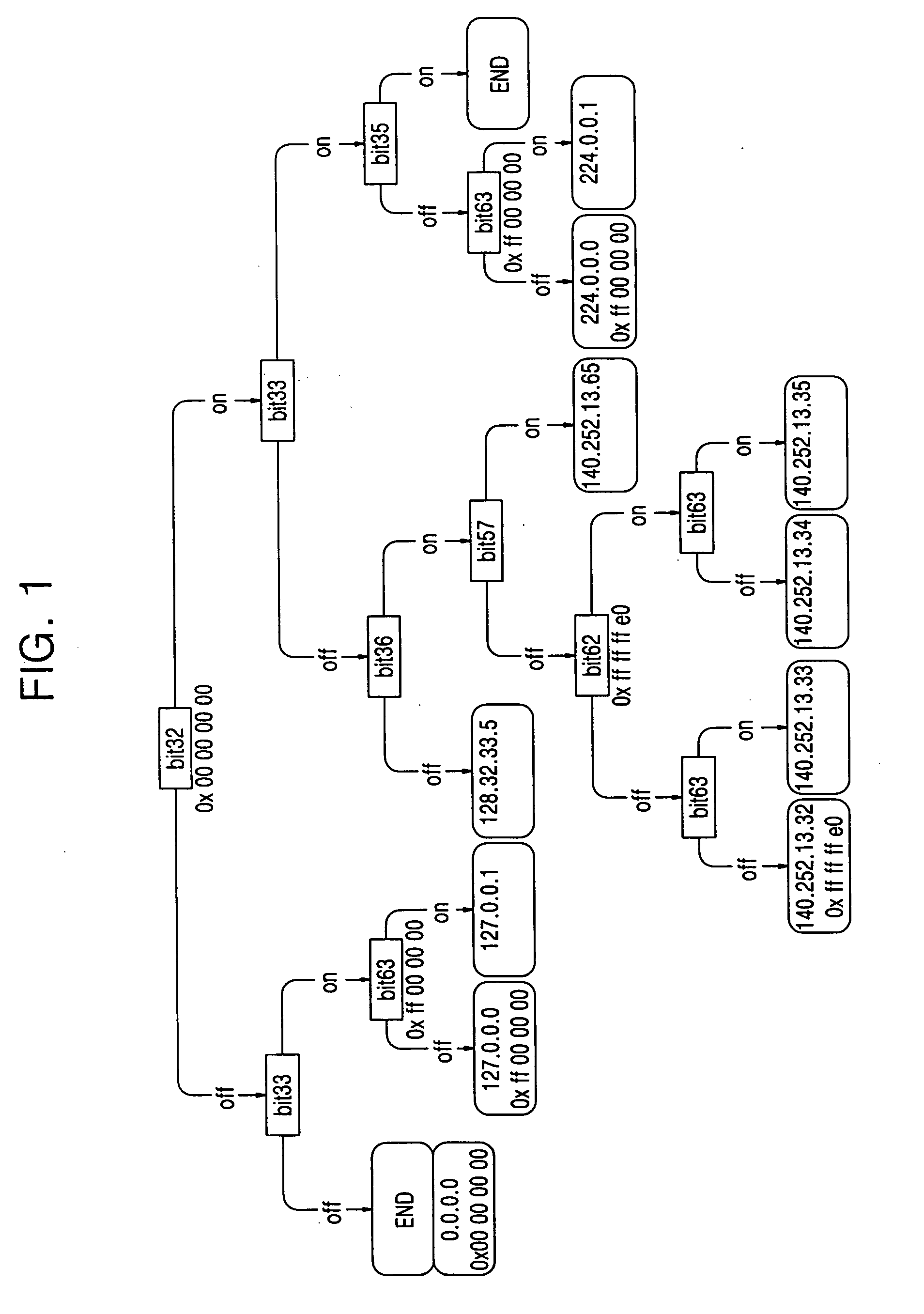 Routing system and route update method