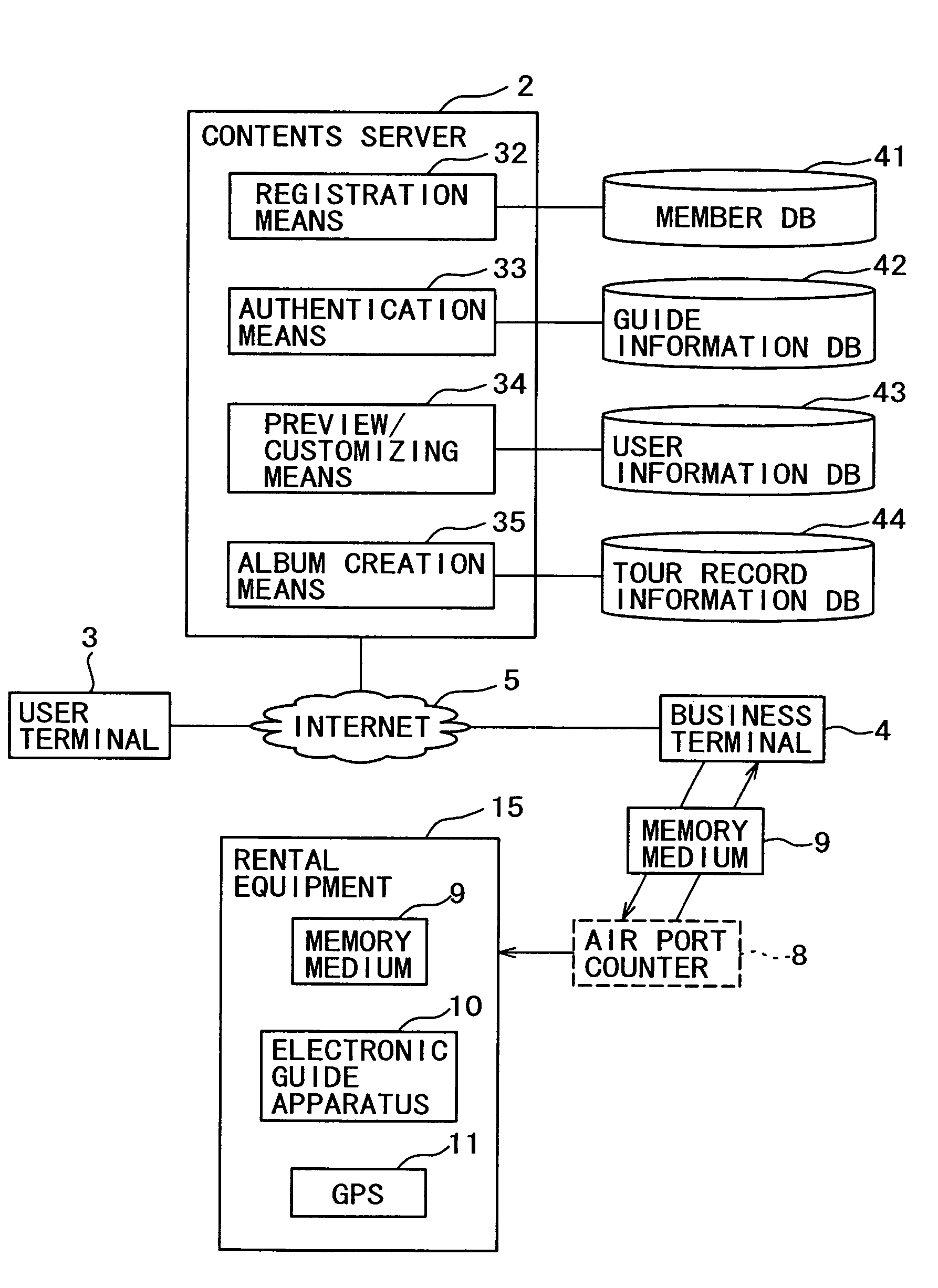 Electronic guide system, contents server for electronic guide system, portable electronic guide device, and information processing method for electronic guide system