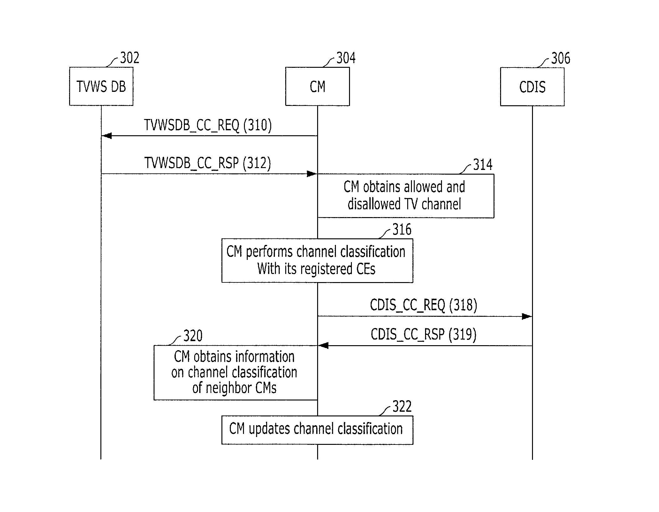 System and method for managing resource in communication system