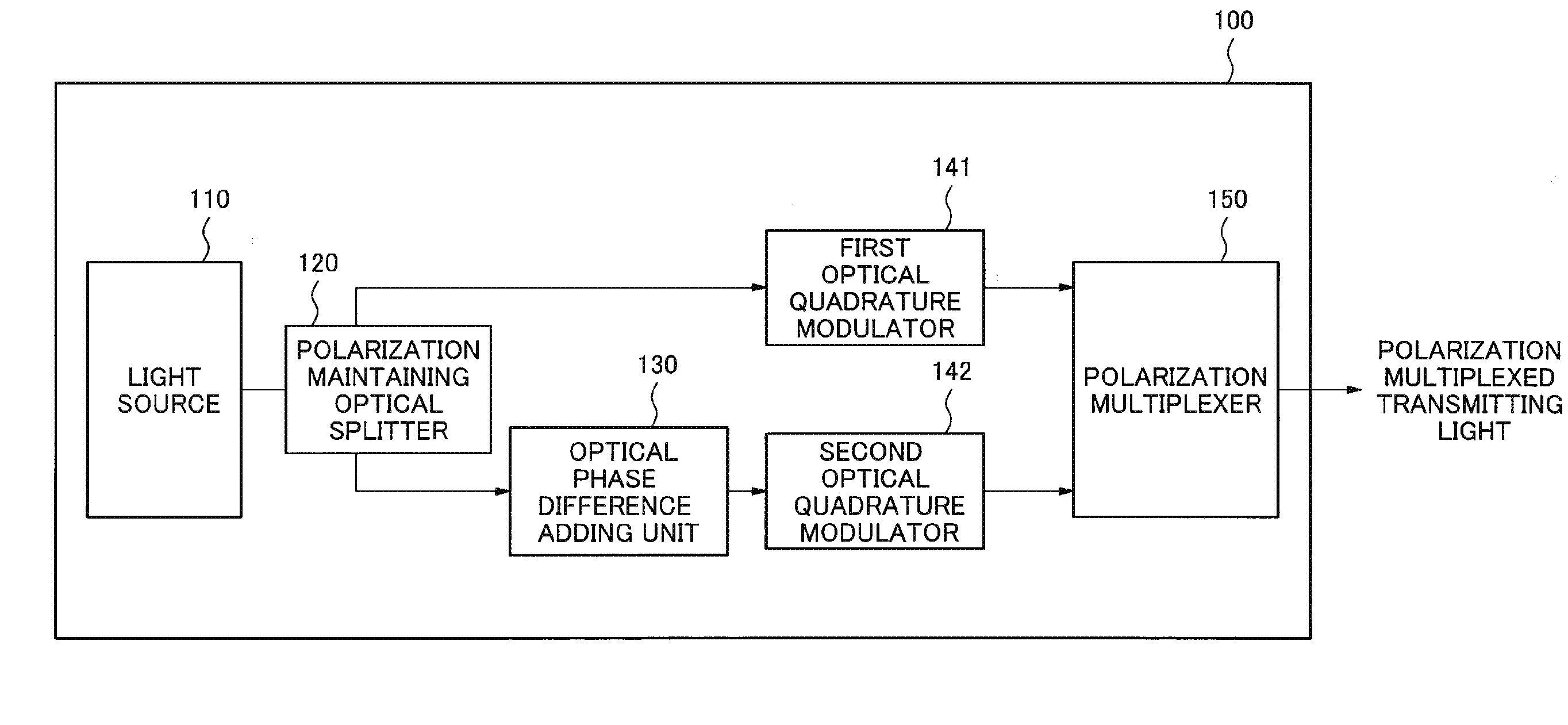 Optical transmitter, optical communication system, and optical communication method