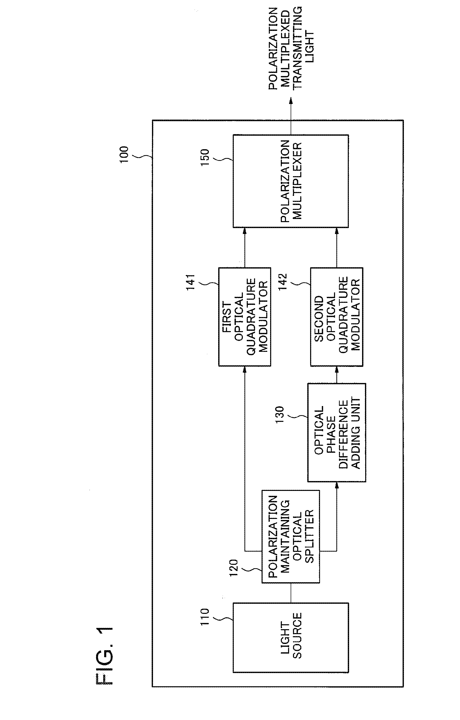 Optical transmitter, optical communication system, and optical communication method