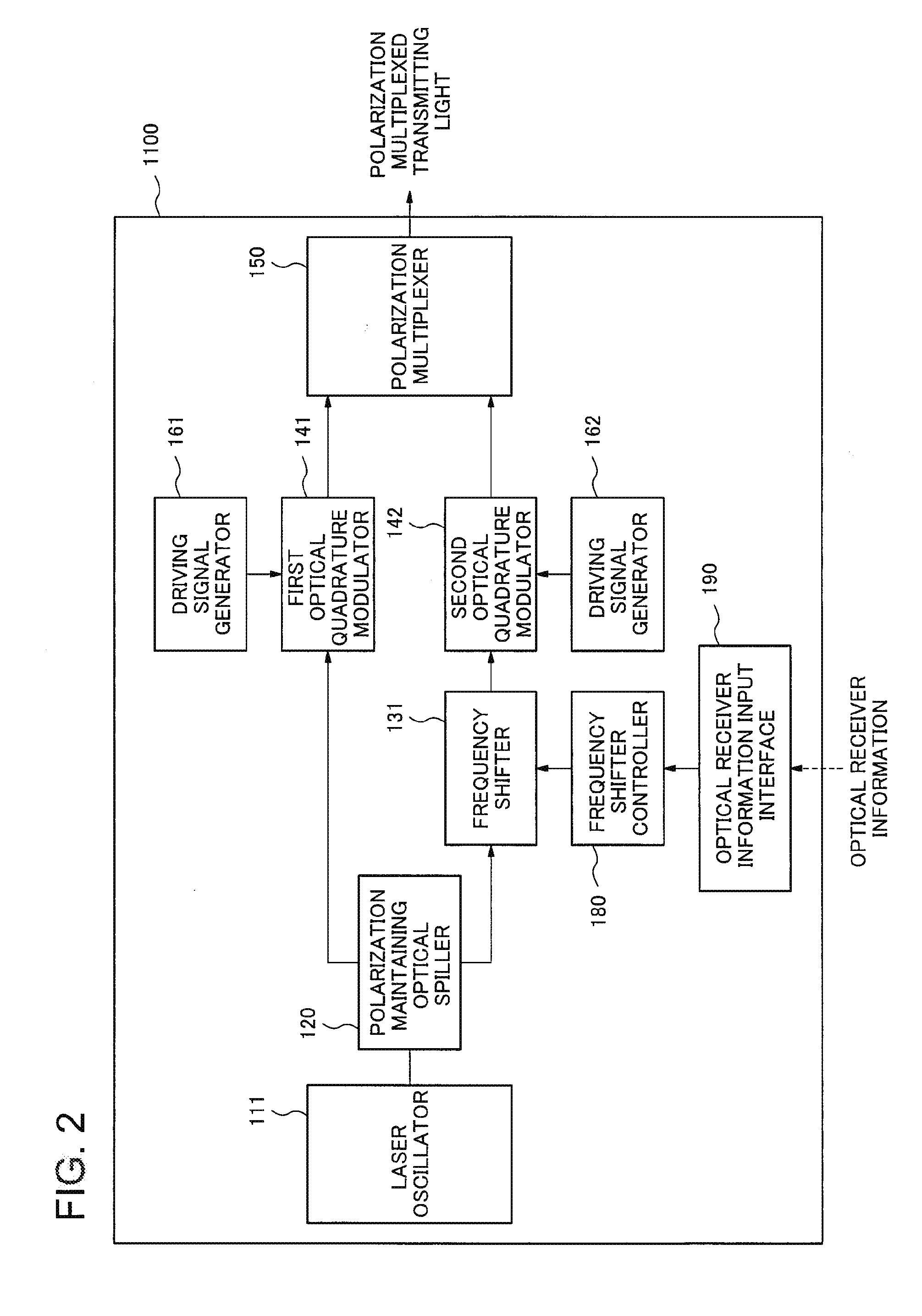 Optical transmitter, optical communication system, and optical communication method