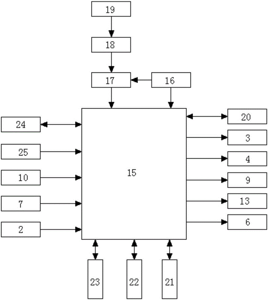 Internet-of-things spray irrigation emergency automatic control system