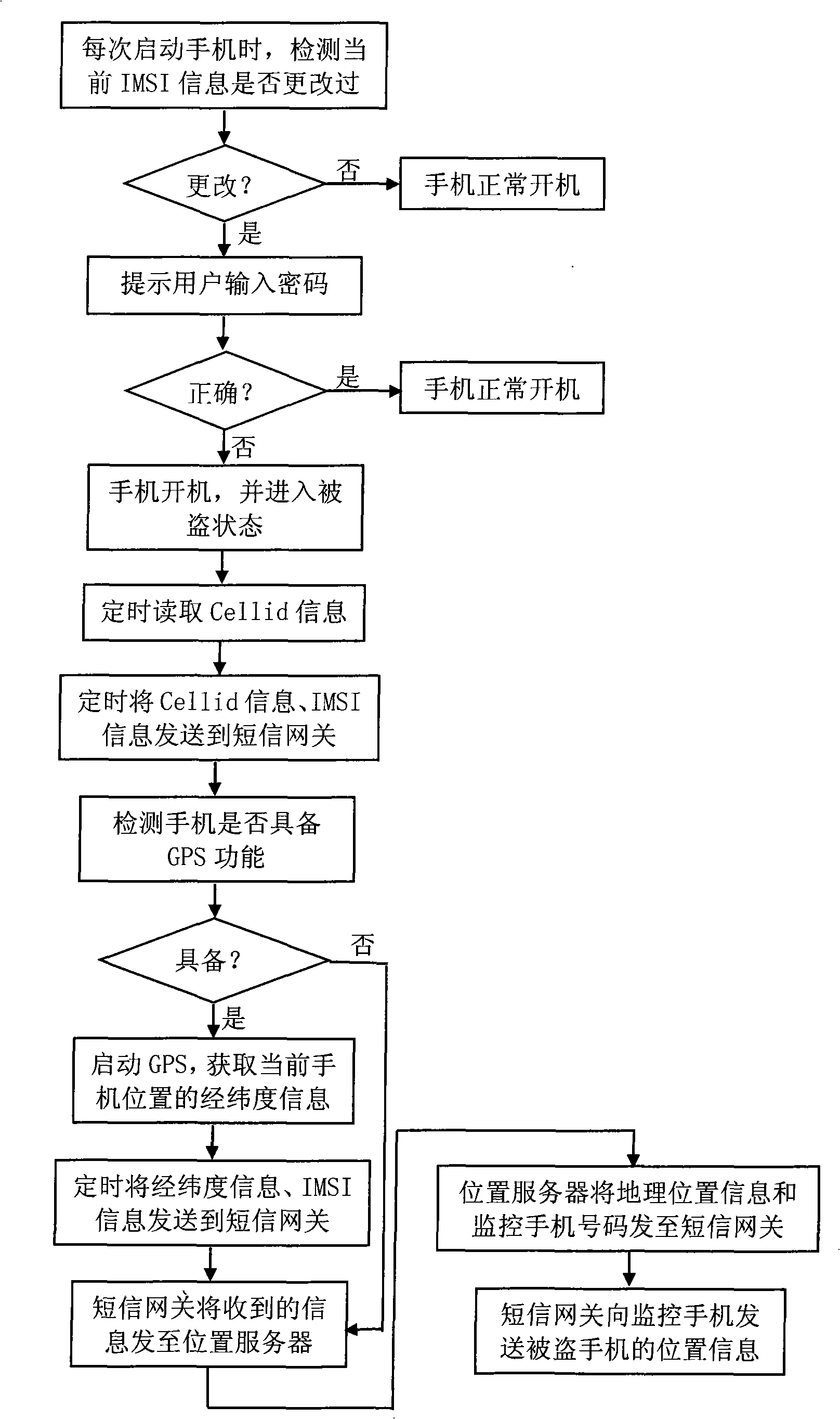 System and method for monitoring geographical position of stolen mobile phone