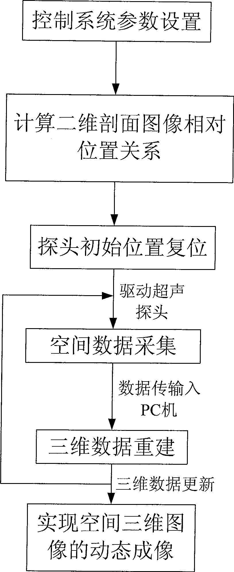 Mechanical scanning realtime three-dimension ultrasonic imaging system and method