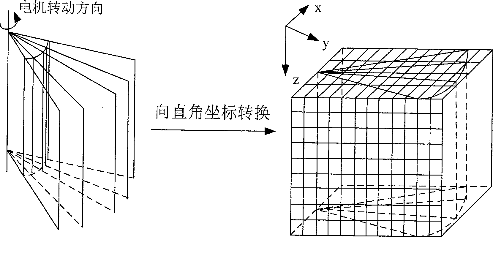 Mechanical scanning realtime three-dimension ultrasonic imaging system and method