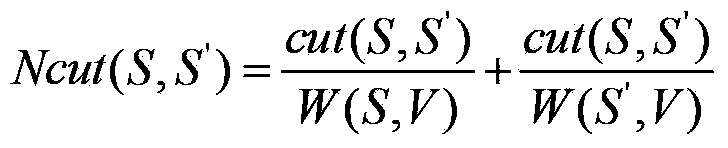 Objectionable image distinguishing method integrating skin color, face and sensitive position detection