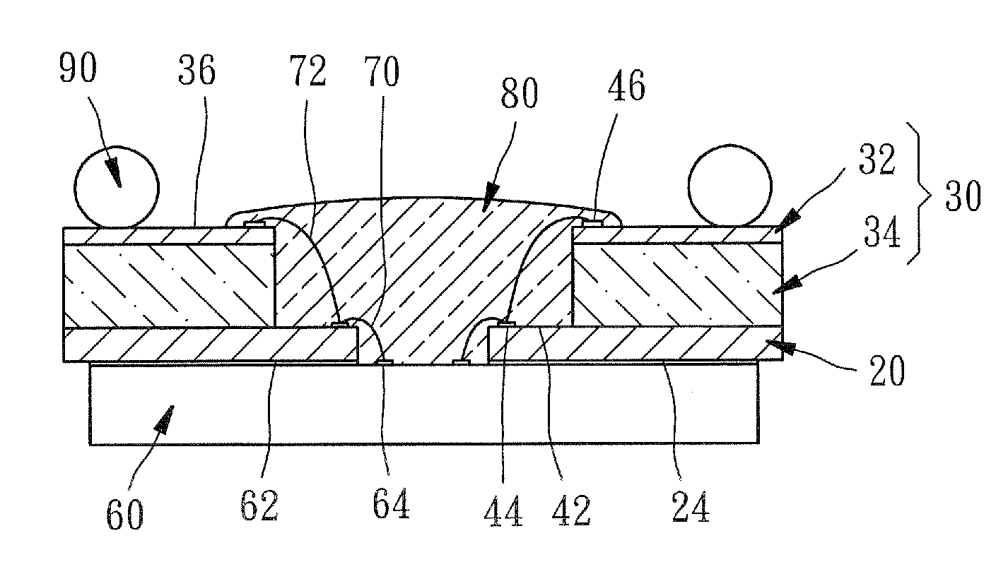 Base substrate for chip scale packaging