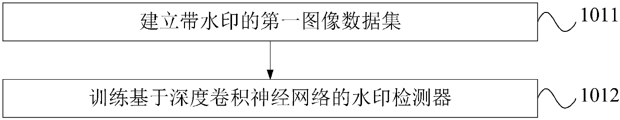 Automatic image watermark detection method