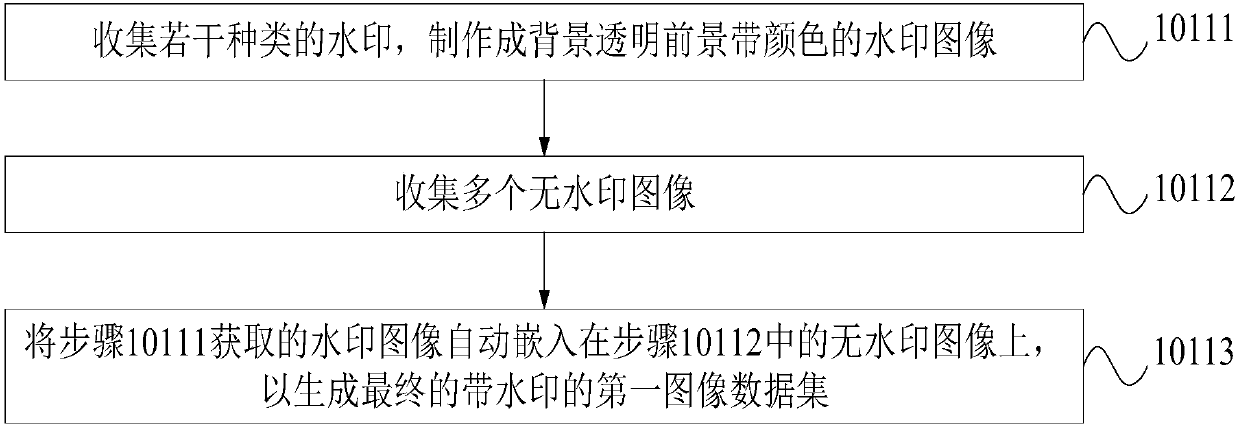 Automatic image watermark detection method