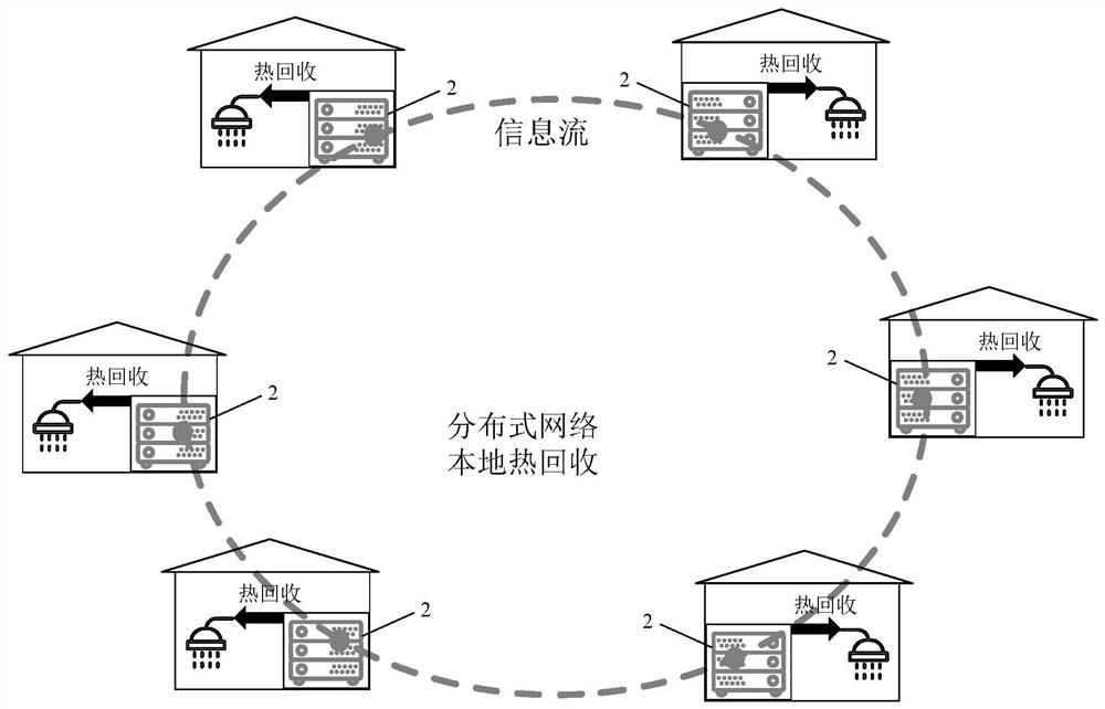 Distributed data center heat recovery heating system